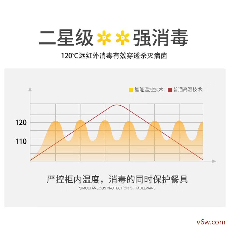 樱花ZTD100-C01消毒柜图片