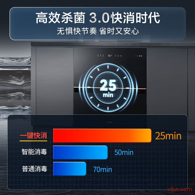 华帝ZTD110-i13040消毒柜图片