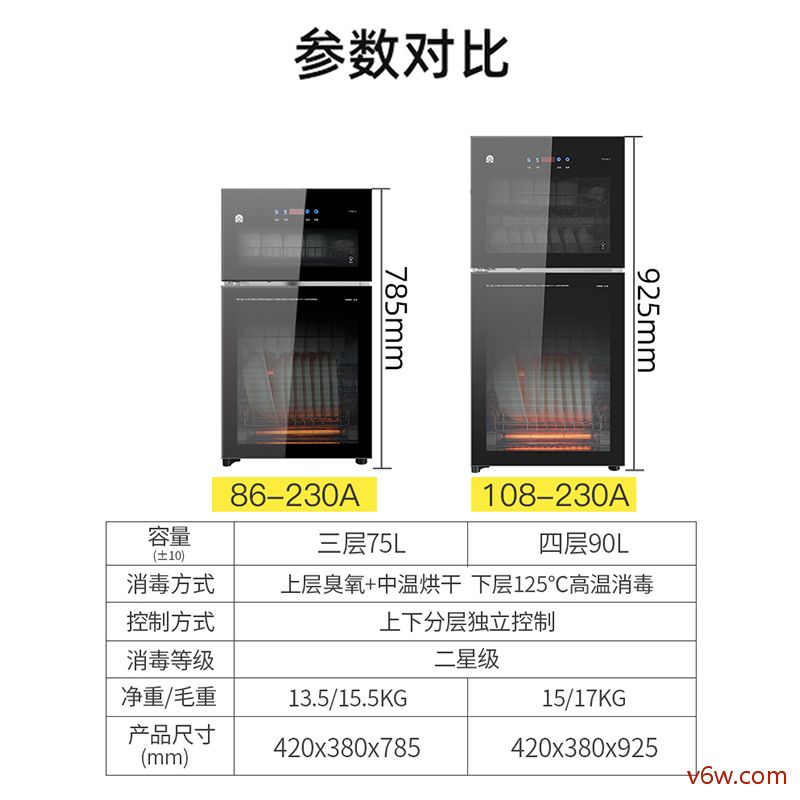 容声108-RQ230A消毒柜