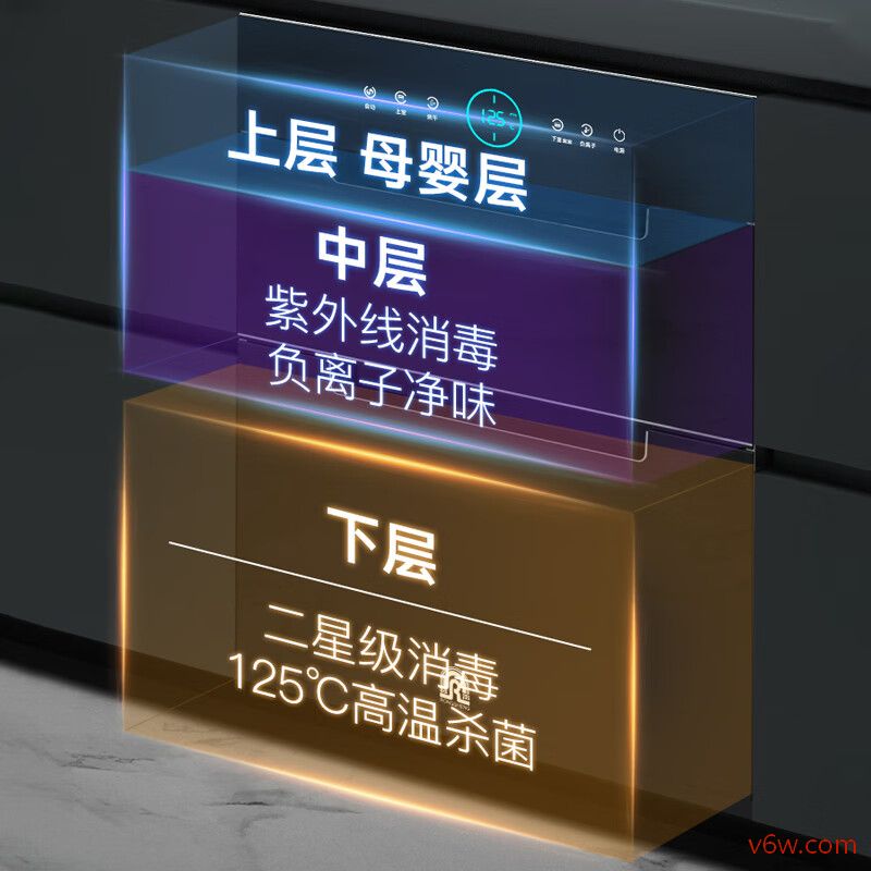 容声ZTP-120-RX06A消毒柜图片