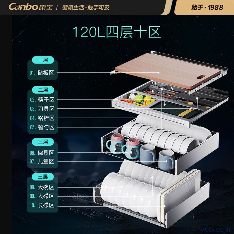 康宝XDZ120-EN720消毒柜图片