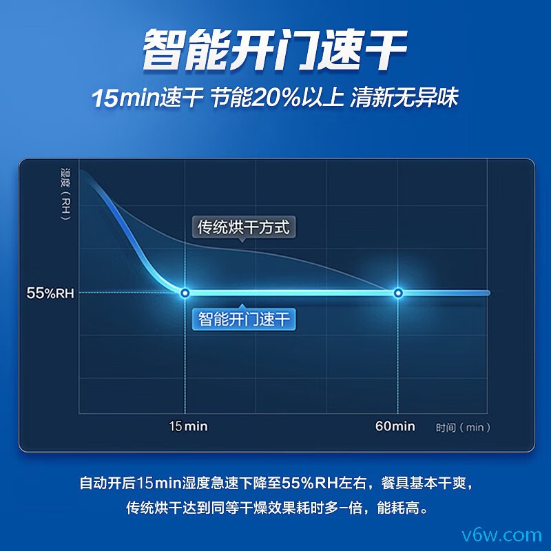 海尔EYW13028CSDU1洗碗机图片