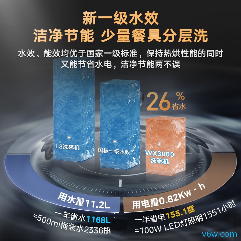 美的WX3000洗碗机图片