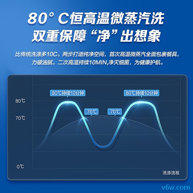 海尔EYW13028CSDU1洗碗机图片