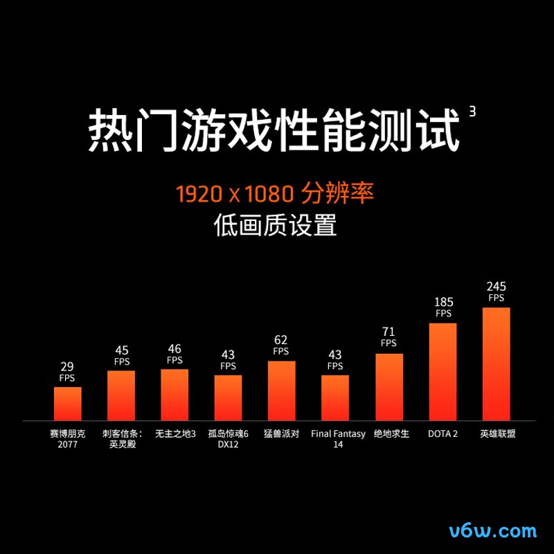 AMD 锐龙5 8500G
