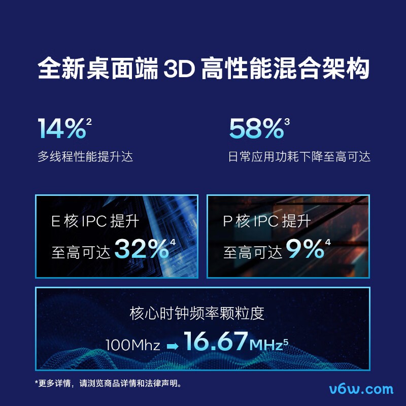 英特尔230FCPU图片