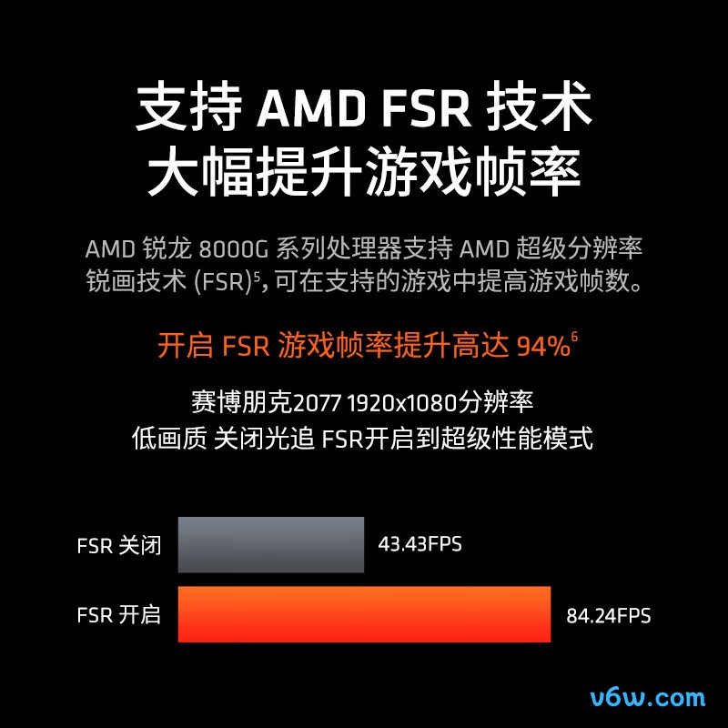 AMD 锐龙5 8600G
