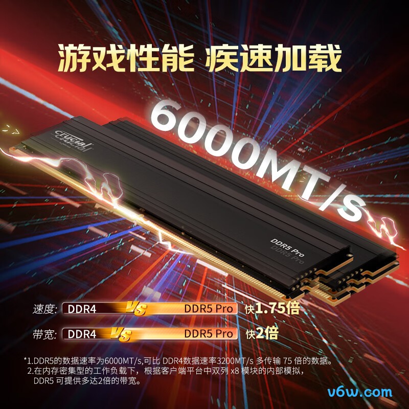 Crucial英睿达 美光 48GB（24GB×2）DDR5 6000