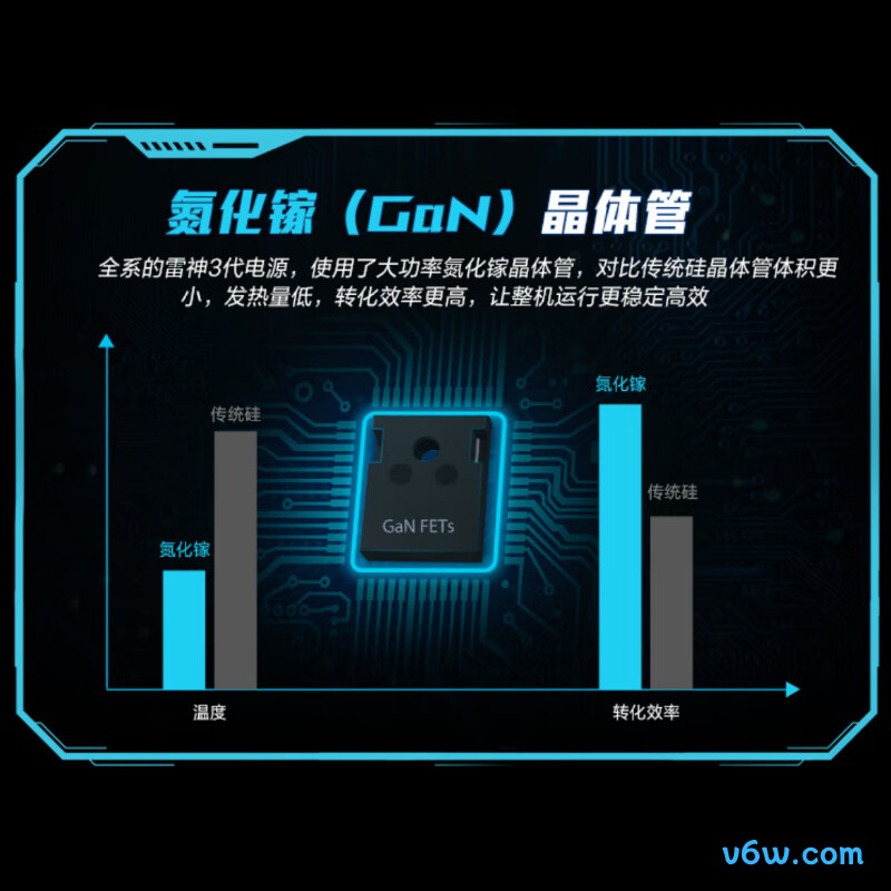 华硕ROG 雷神3代1000W 氮化镓金电脑电源图片