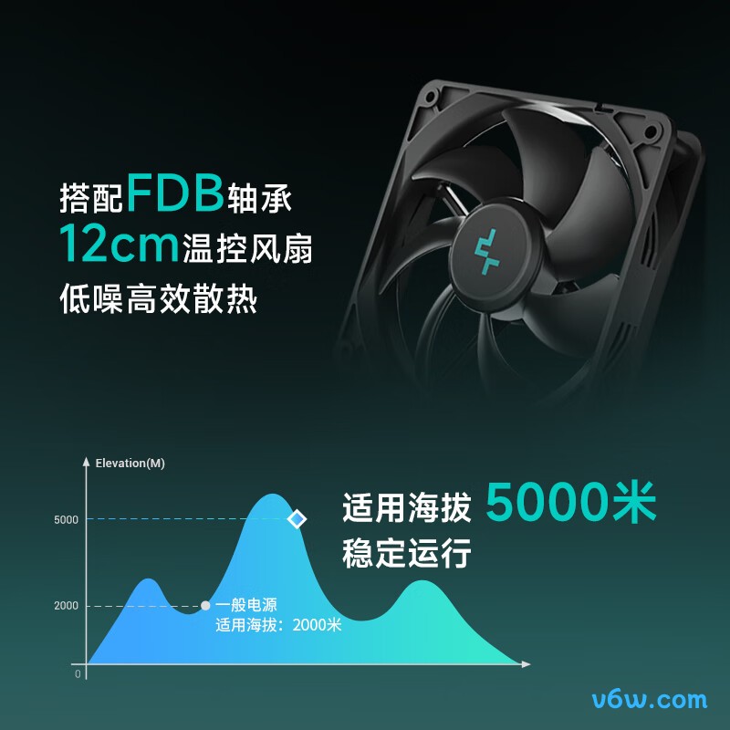 九州风神 750W 金牌