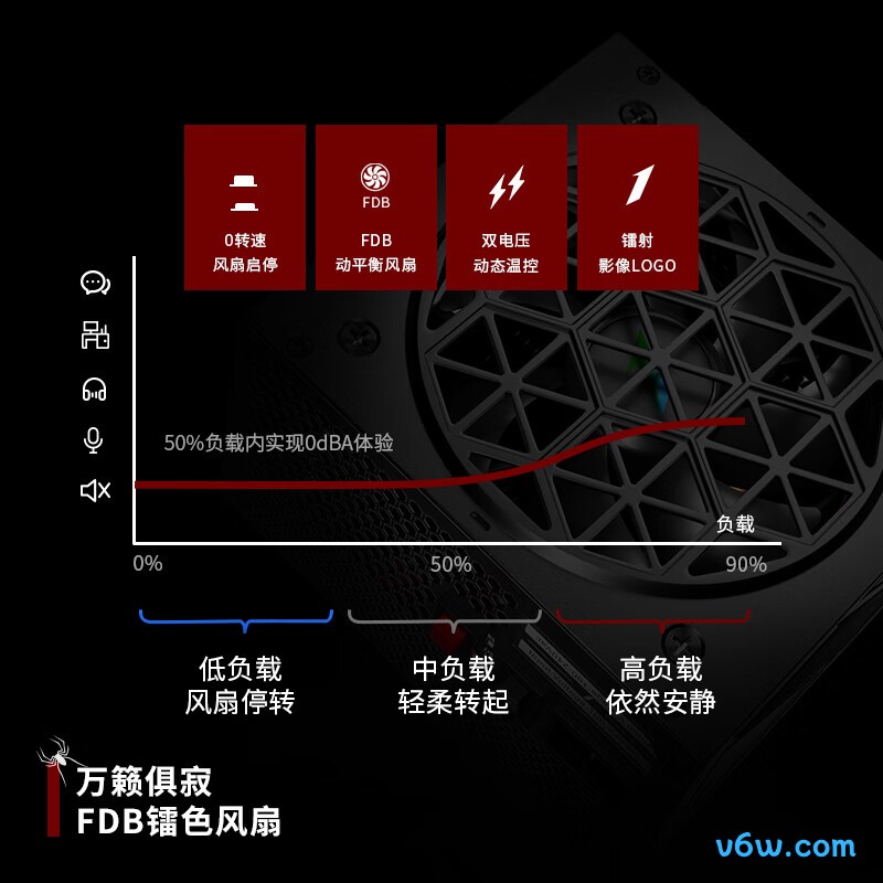 首席玩家 NGDP铂金 1000W电脑电源图片