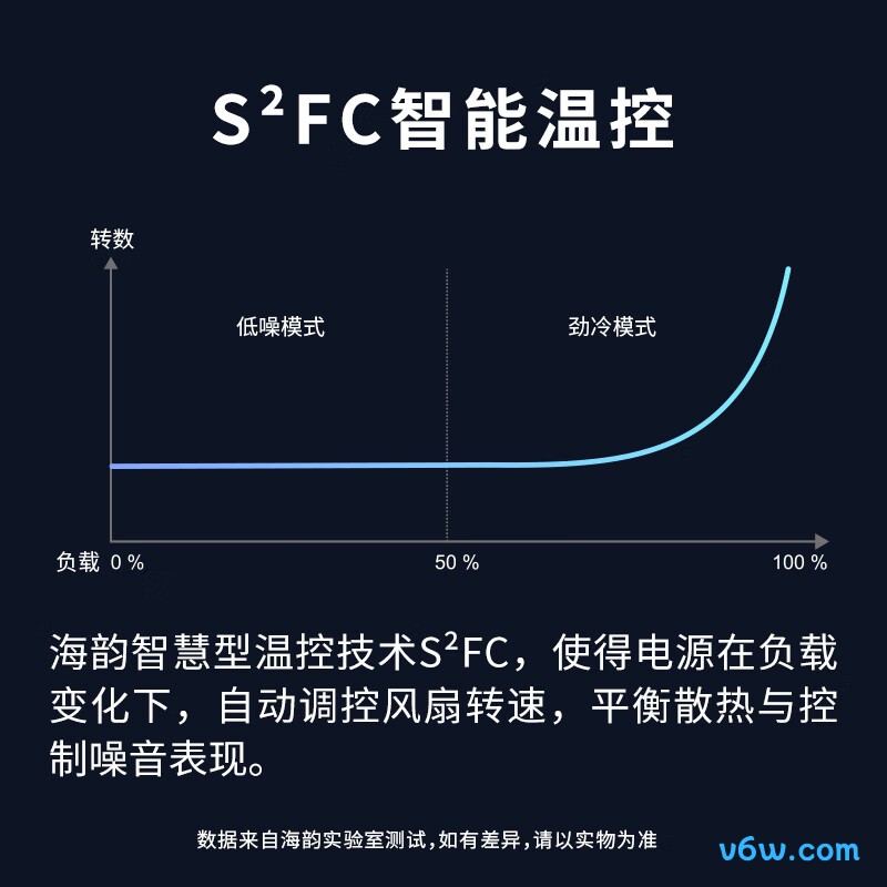 海韵 750W G12金牌电脑电源图片