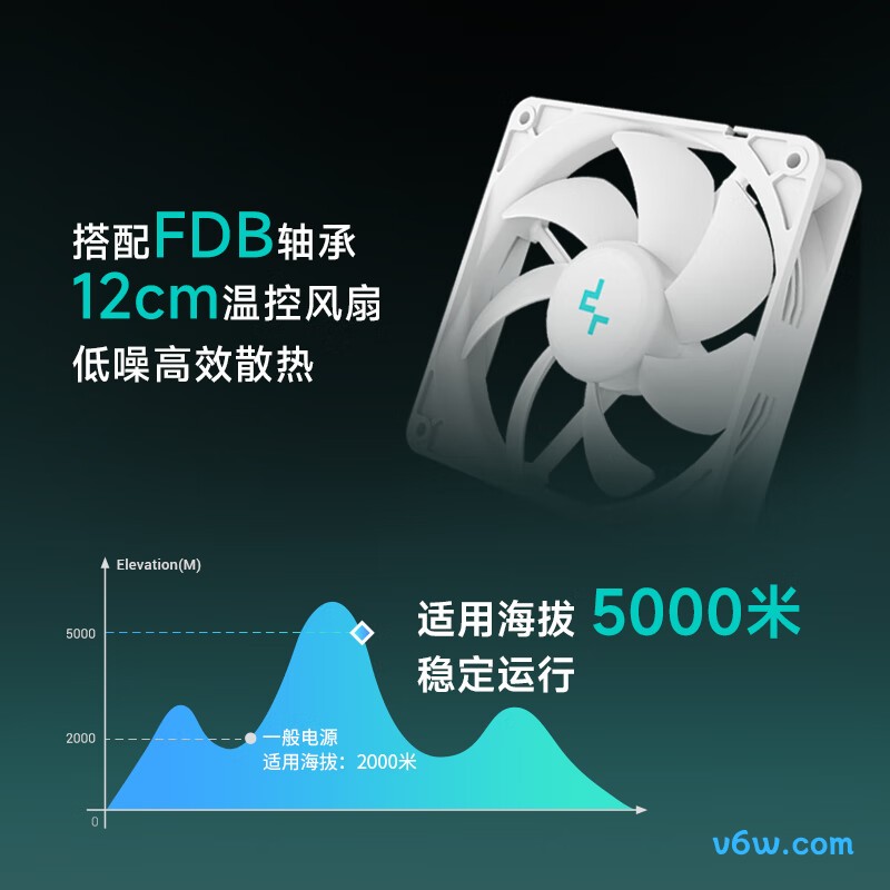 九州风神 650W 白金全模