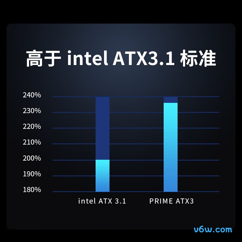 海韵2200W PRIME至尊旗舰白金电脑电源图片