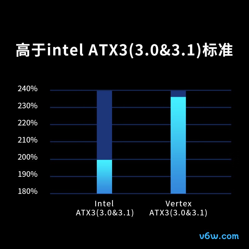 海韵 1200W 白金VERTEX峰睿电脑电源图片