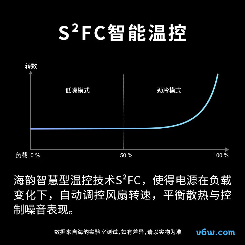 海韵 650W S12III经典铜牌