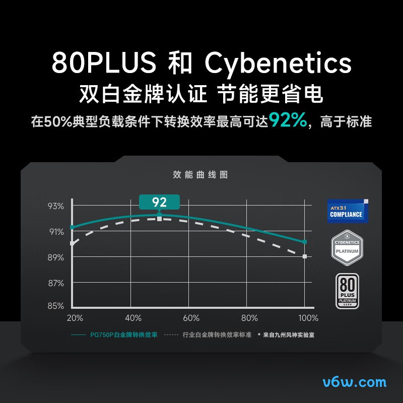九州风神 650W 白金全模