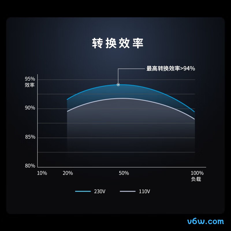 海韵2200W PRIME至尊旗舰白金电脑电源图片