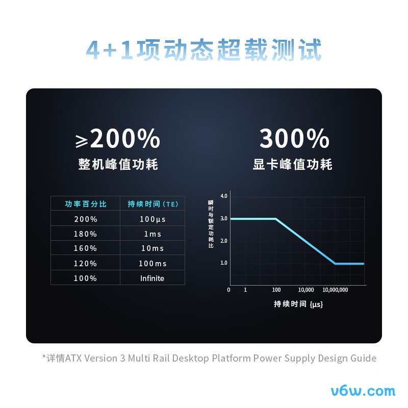 海韵 1000W FOCUS电脑电源图片