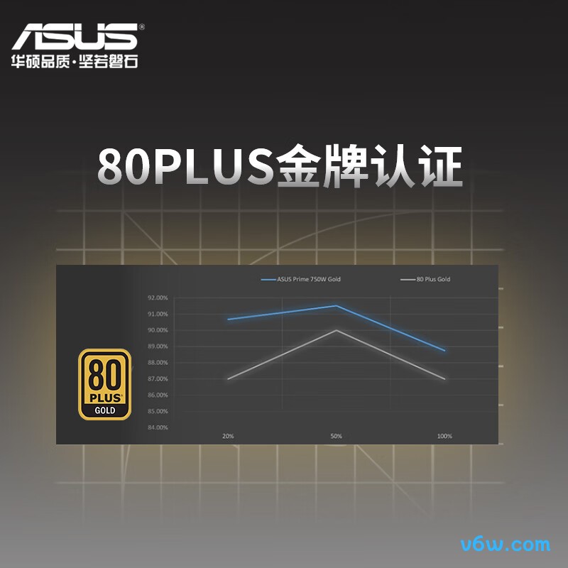 华硕PRIME 850W 金牌全模组电脑电源图片