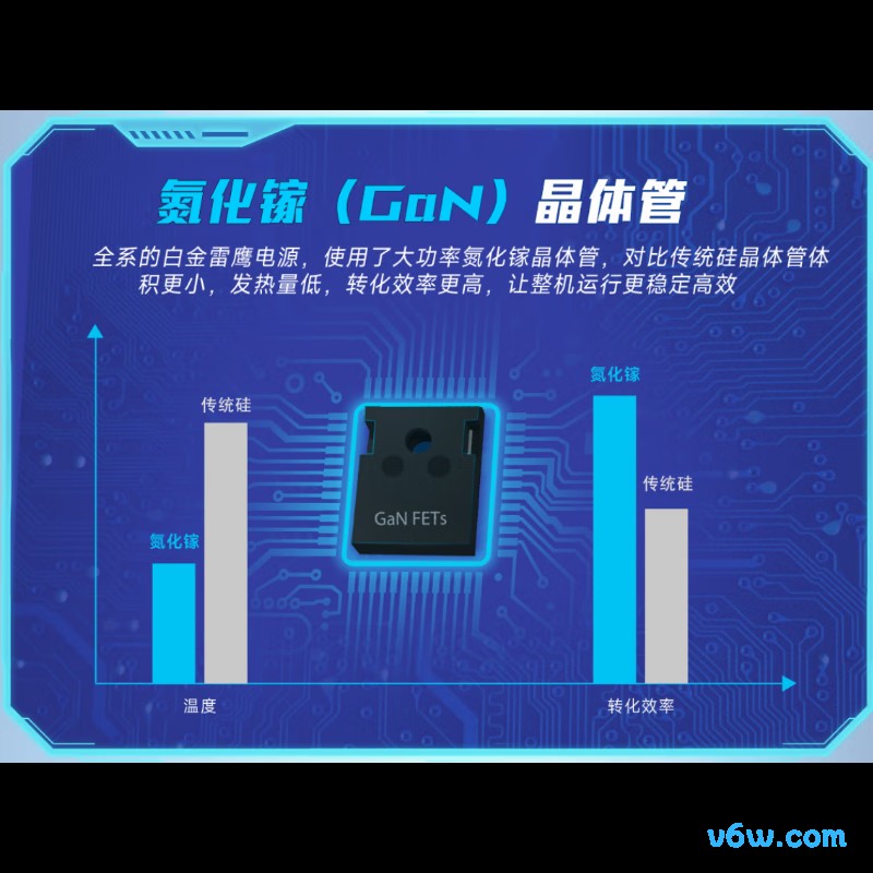 华硕ROG STRIX 金雷鹰 1000W 氮化镓电脑电源图片