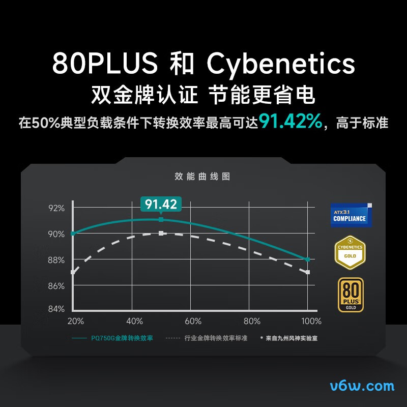 九州风神 650W 金牌