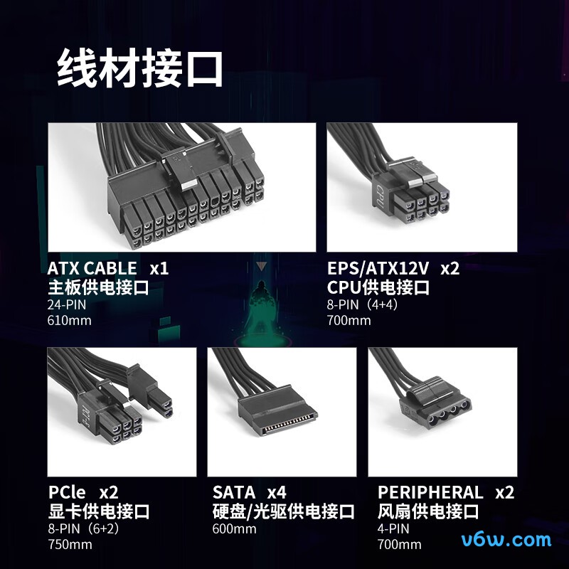 长城 550W X5金牌全模