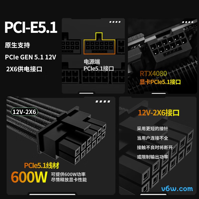 长城 850W GX+金牌电脑电源图片