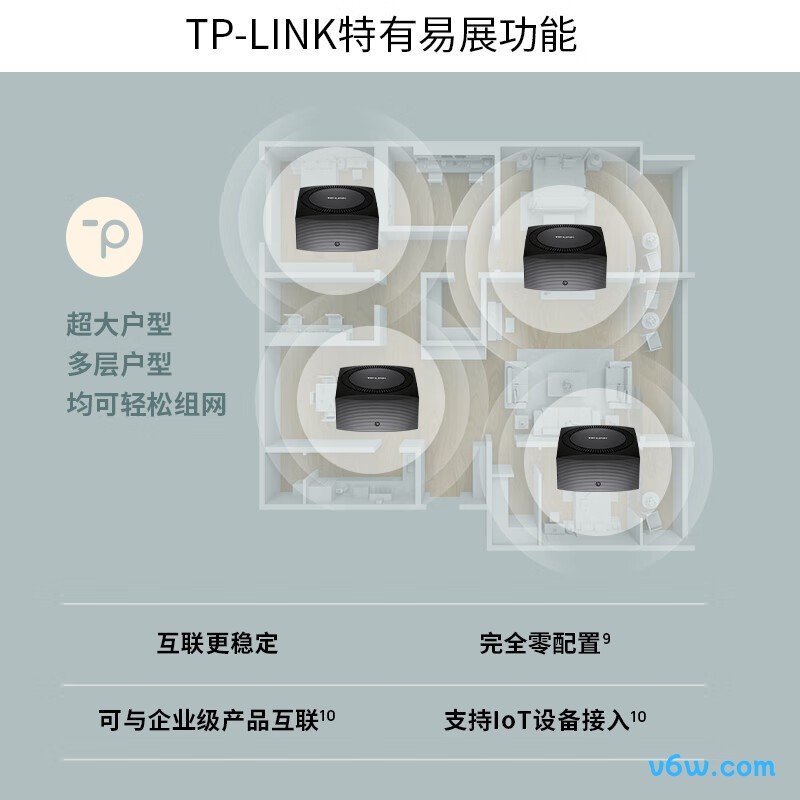 普联TL-7DR7250易展版