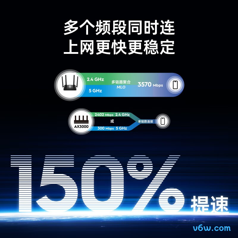 CUDYWR3600H家用路由器图片