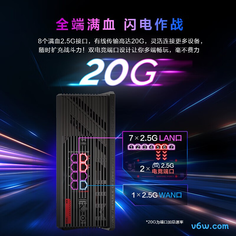 华硕GS7 PRO家用路由器图片