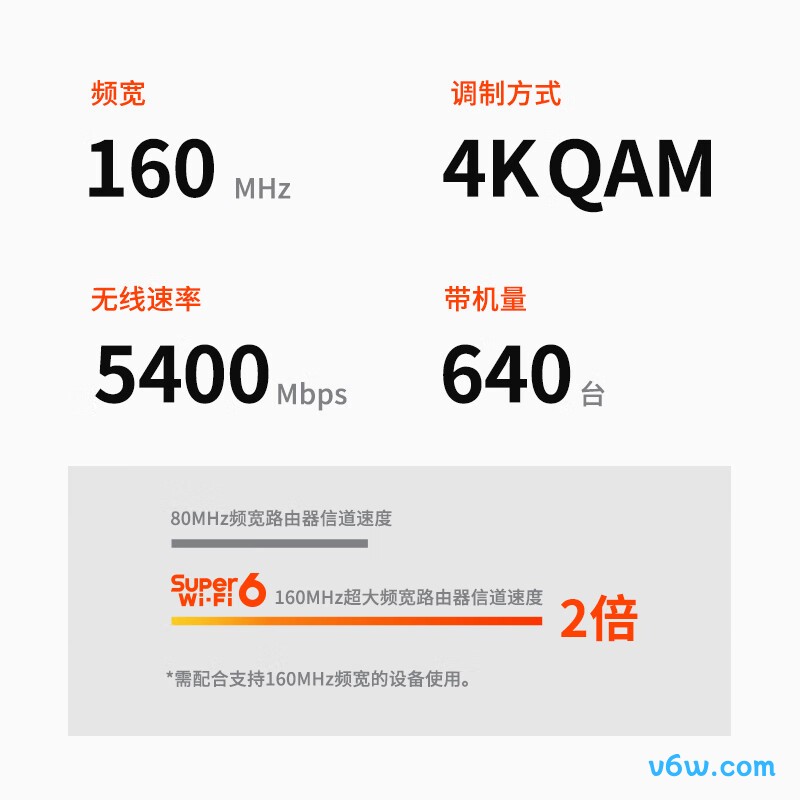 普联TL-XDR5480易展Turbo版