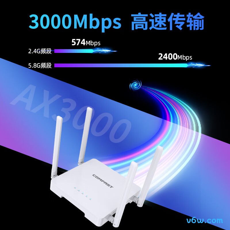 COMFASTCF-WR630AX