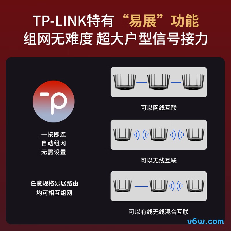 普联TL-XDR6020易展版