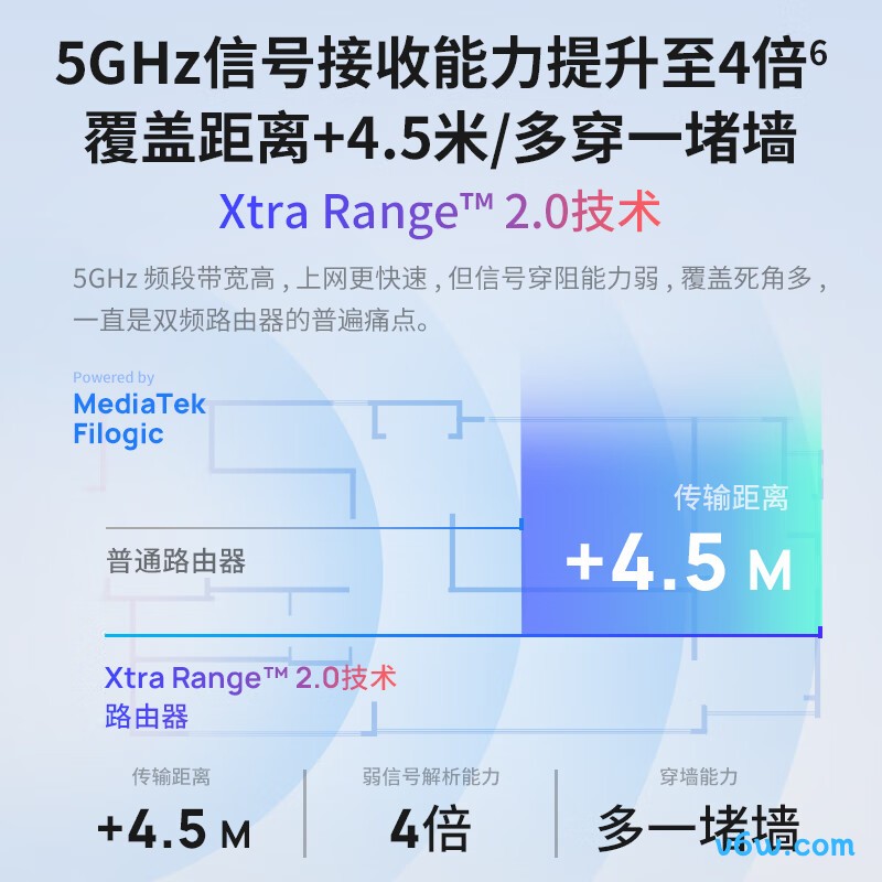 普联TL-7DR5160易展版