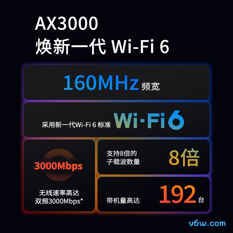 普联TL-XDR3060易展Turbo版