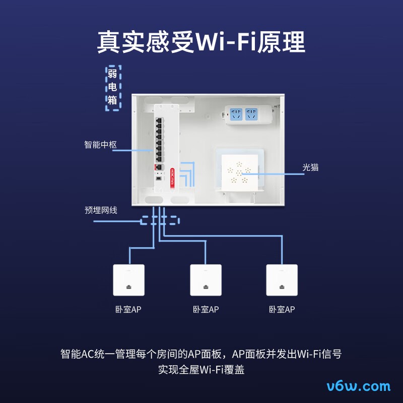 华三Mini AC1109L-P-U