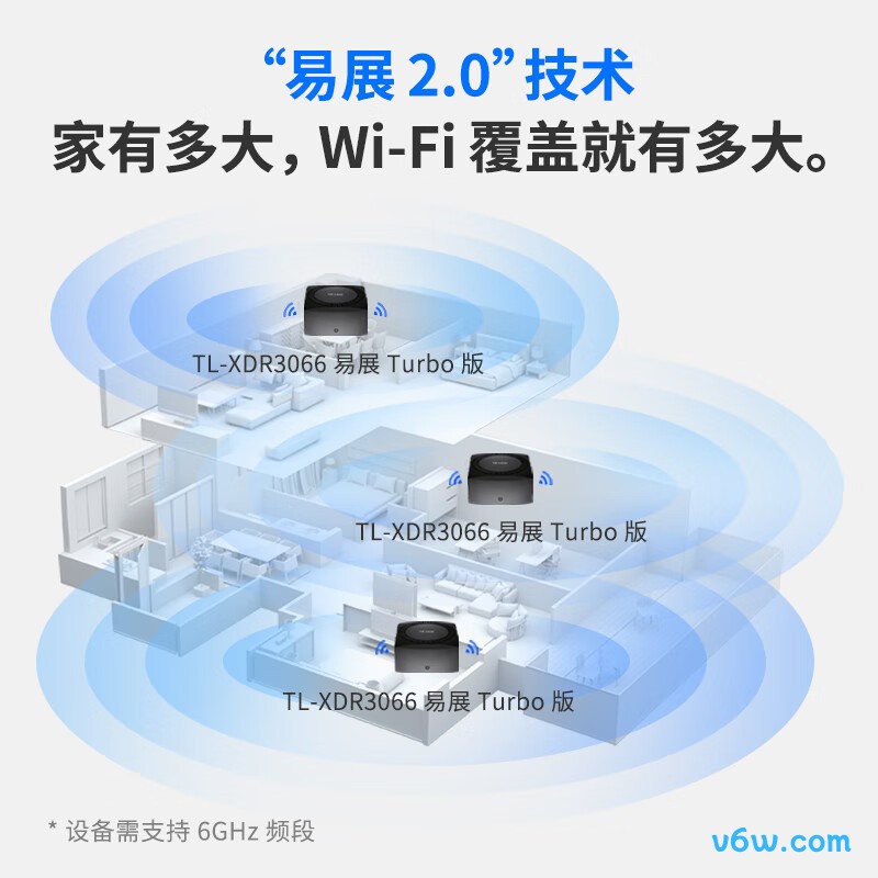 普联TL-XDR3066易展Turbo版