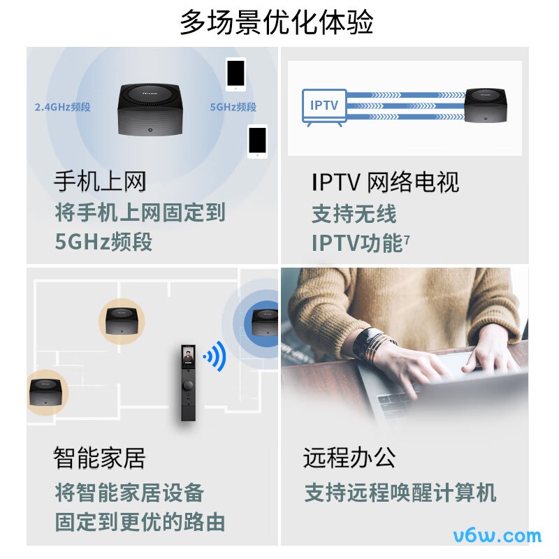 普联TL-7DR7250易展版