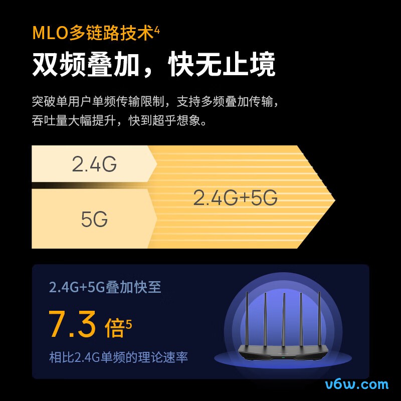 普联TL-7DR5160易展版