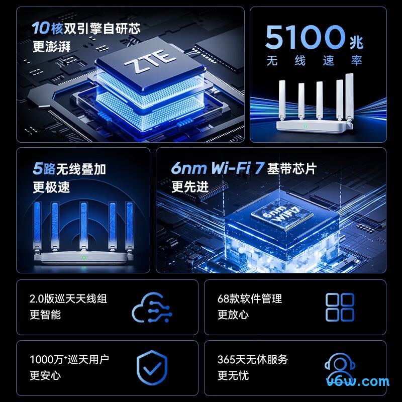 中兴ZXSLC SR7100
