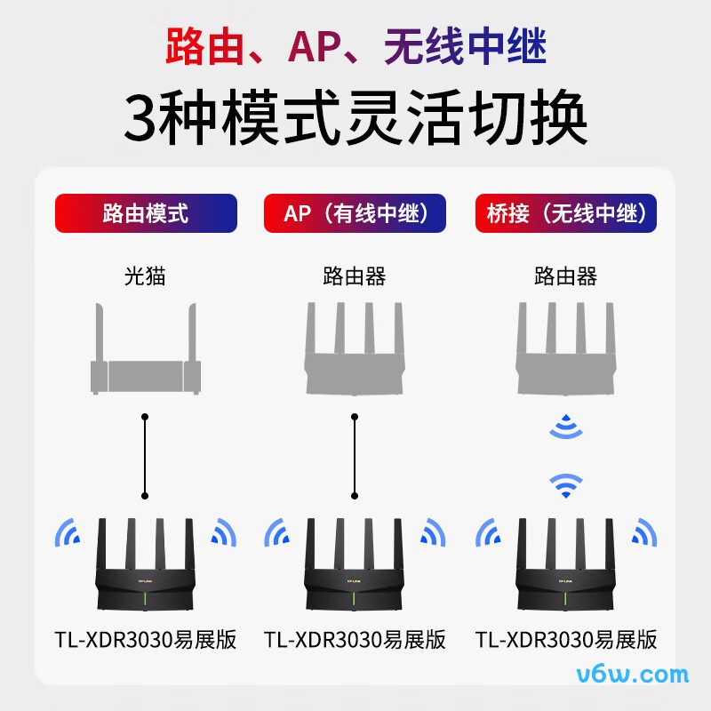普联TL-XDR3030易展版