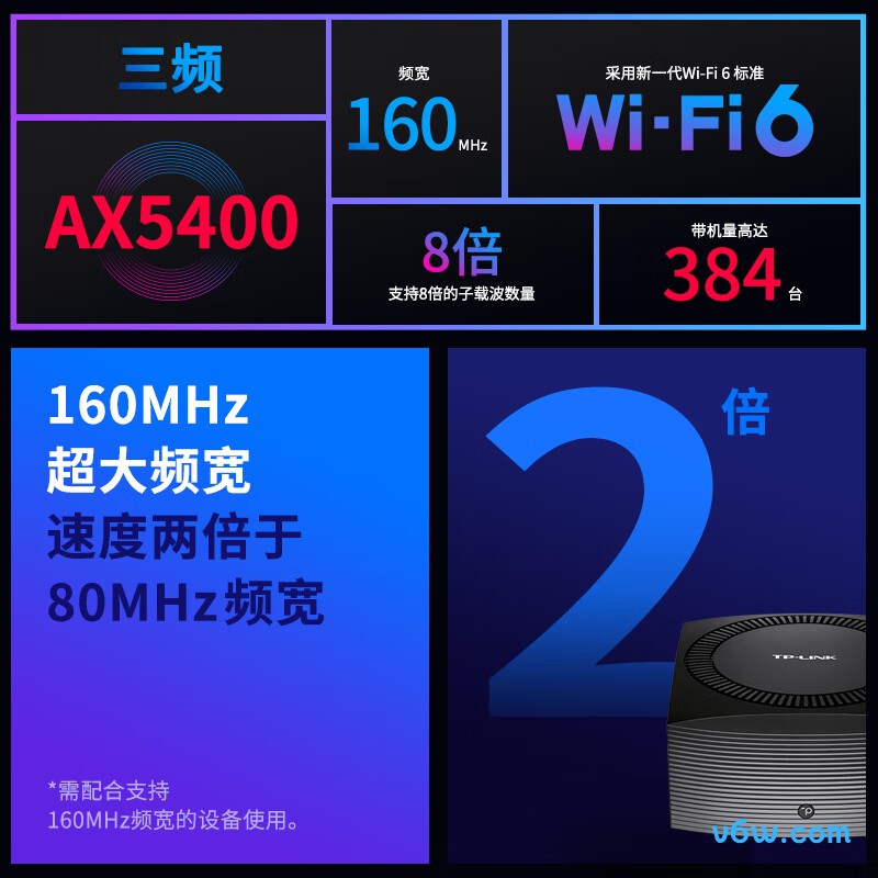 普联TL-XTR5466易展Turbo版