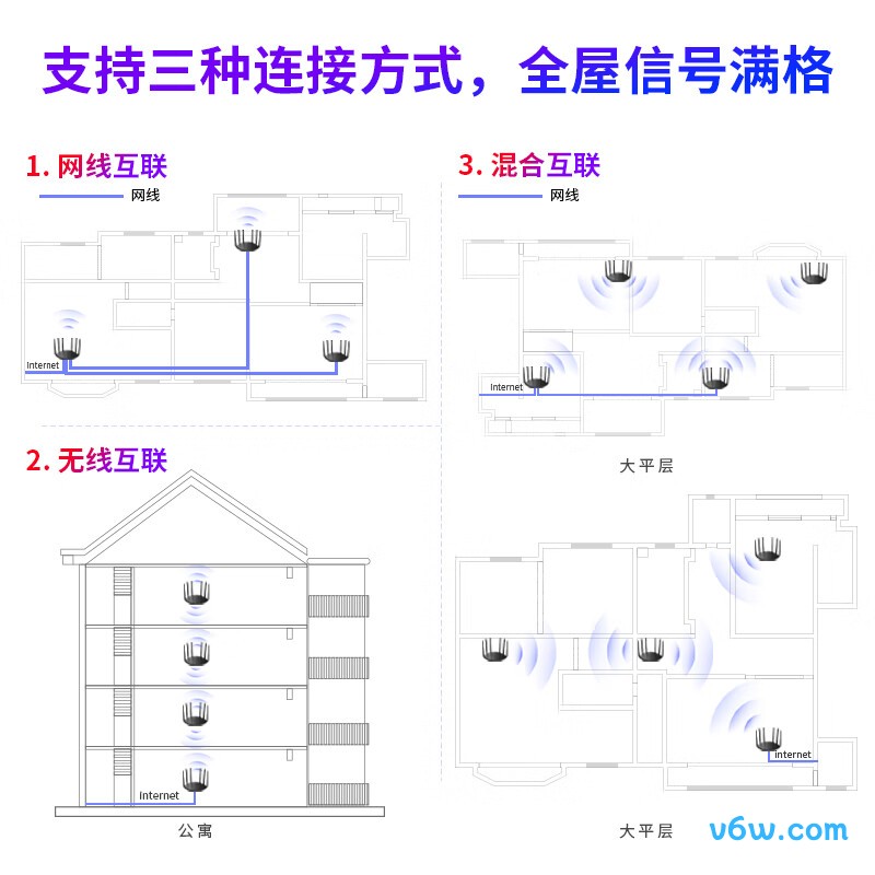 普联TL-WDR7661千兆易展版