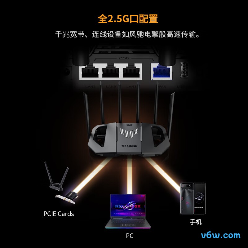 华硕TUF BE6500