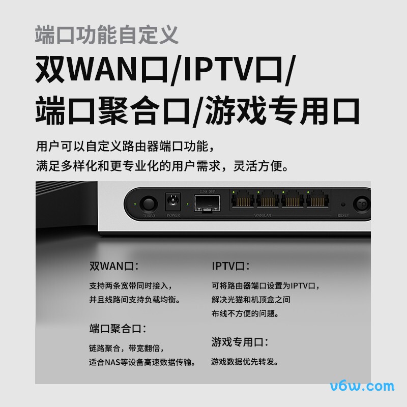 普联TL-XDR6080易展Turbo版