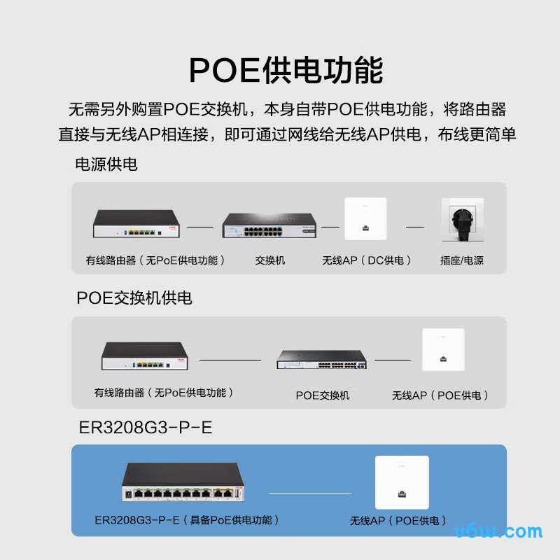 华三ER3208G3-P-E