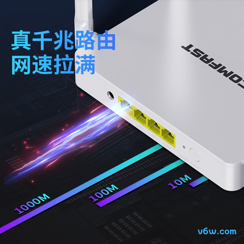 COMFASTCF-WR630AX