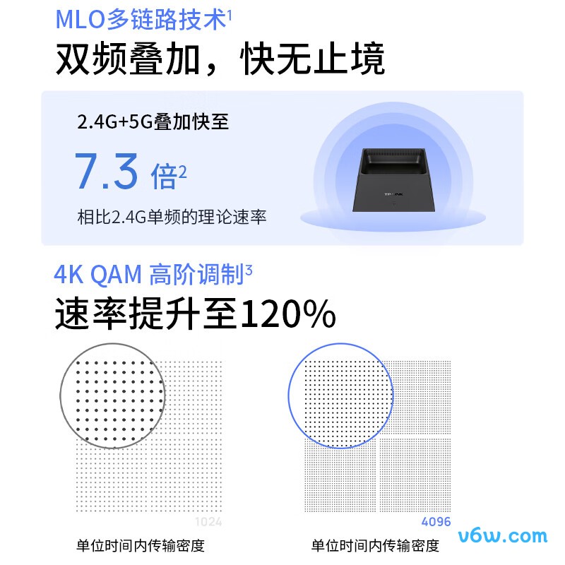 普联TL-7DR5150易展版