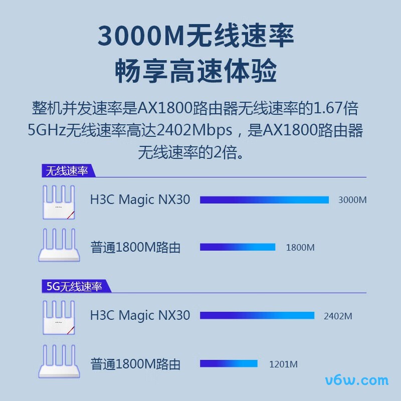 华三NX30